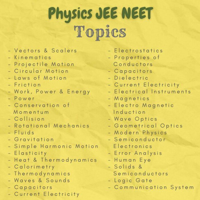 physics notes jee neet topics index