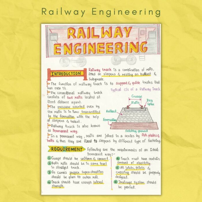 railway engineering introduction