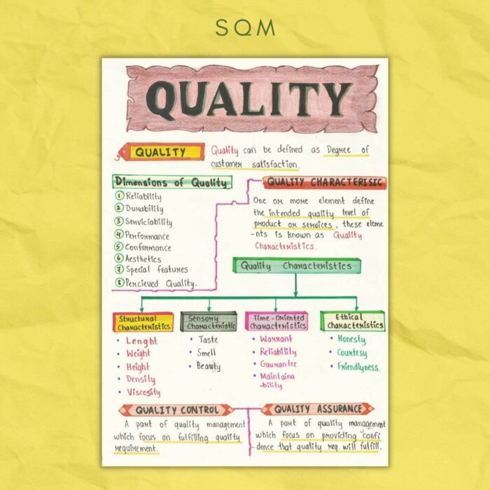 quality in standards, quality & maintenance (sqm)