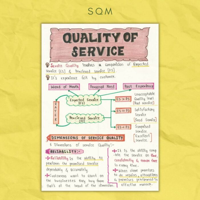quality of service in standards, quality & maintenance (sqm)