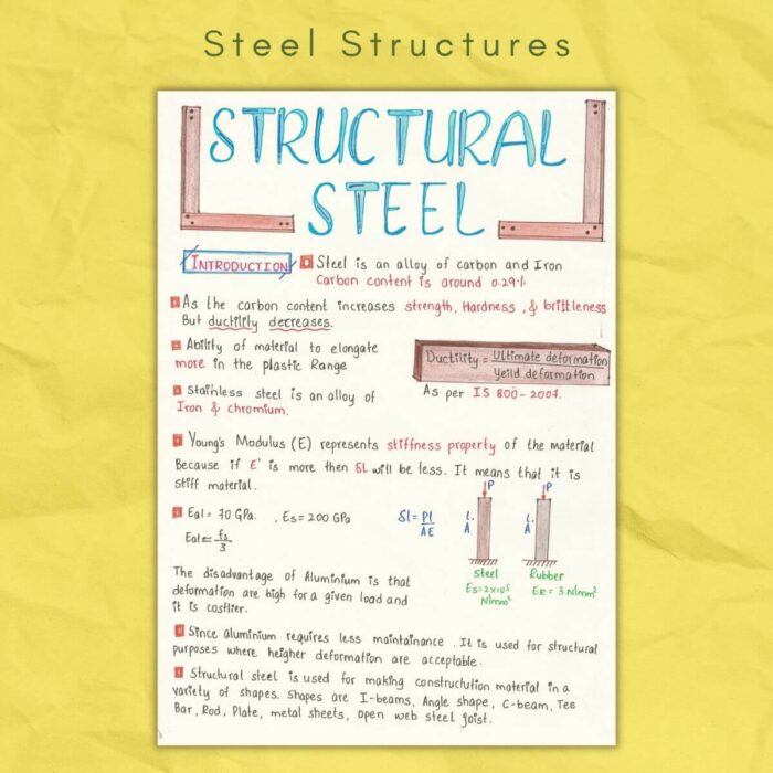 design of steel structures dss introduction