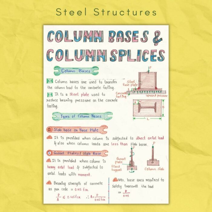 column bases & column splices design of steel structures dss