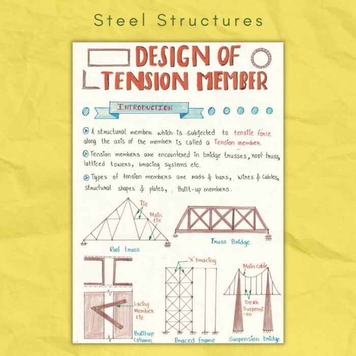 design of tension member in steel structures dss