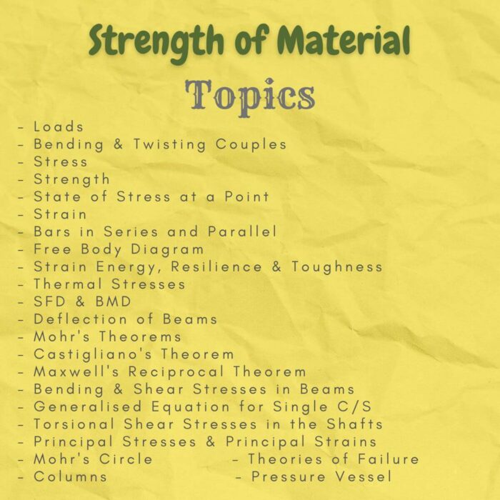 strength of material notes index topics