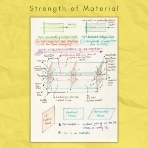 Strength of Materials Notes PDF | SOM Color Handwritten Notes - NewtonDesk