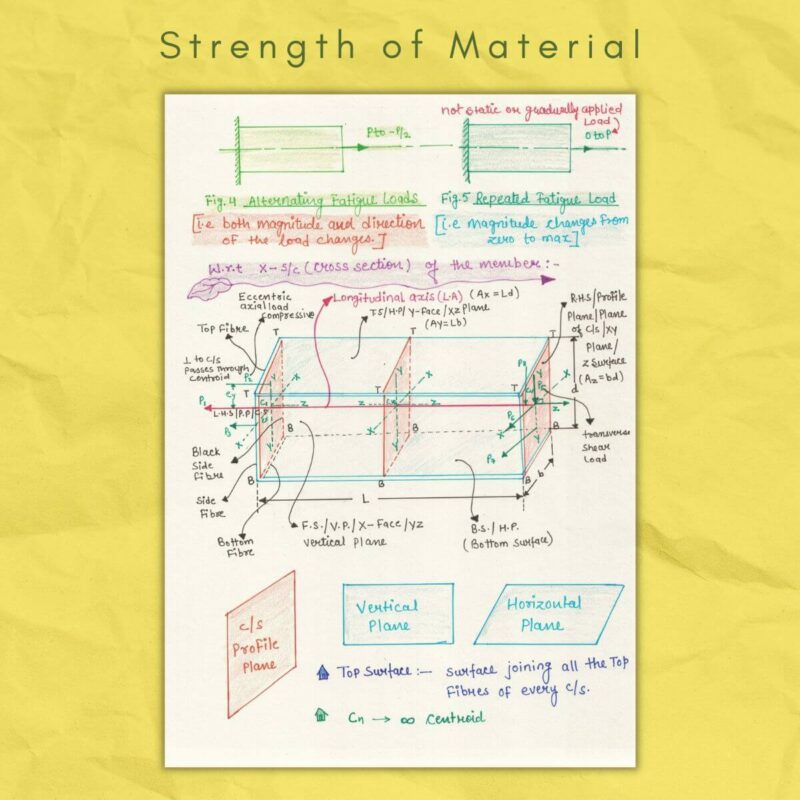 Strength of Materials Notes PDF SOM Color Handwritten Notes NewtonDesk