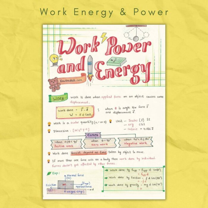 work energy power class grade 11 physics cases