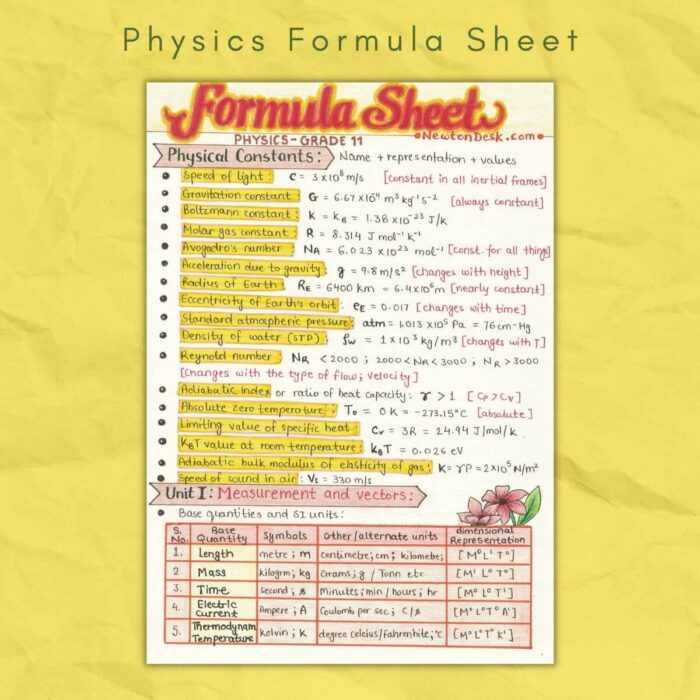 physics formula sheet a level sample grade 11