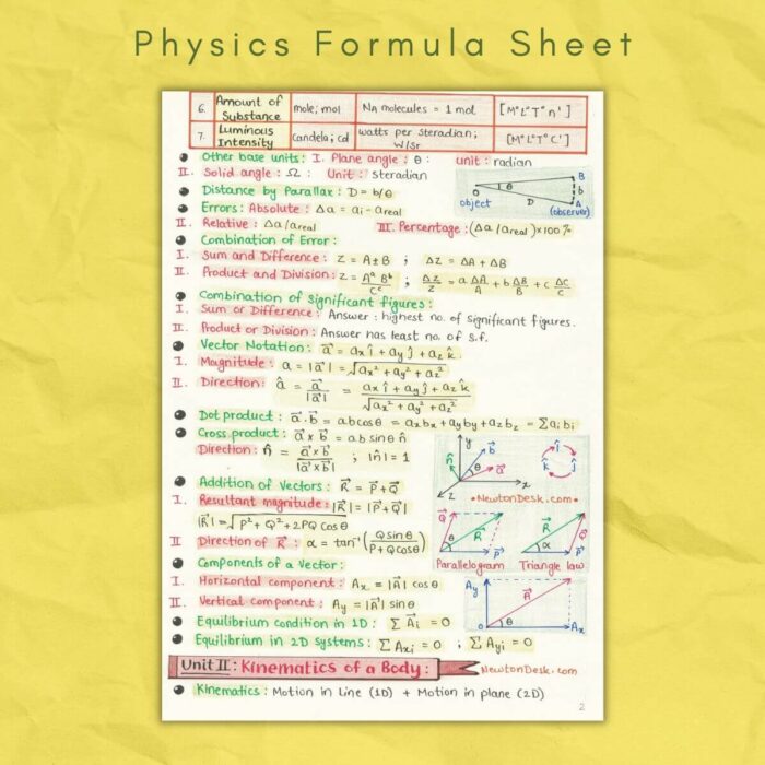 physics 1 formula sheet a level sample grade 11
