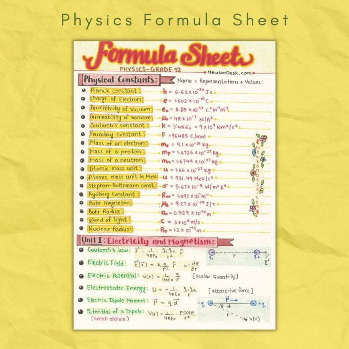 physics formula sheet a level sample grade 12
