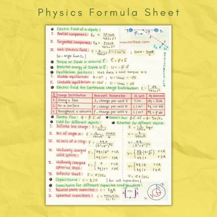 physics 2 formula sheet a level sample 2 grade
