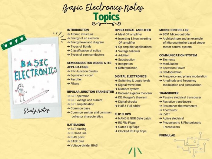 basic electronics study notes topics index with light yellow background