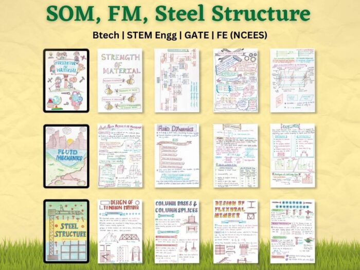 some aesthetic civil engg som fm and steel structure study notes sample pages showing in sequence with light yellow color background