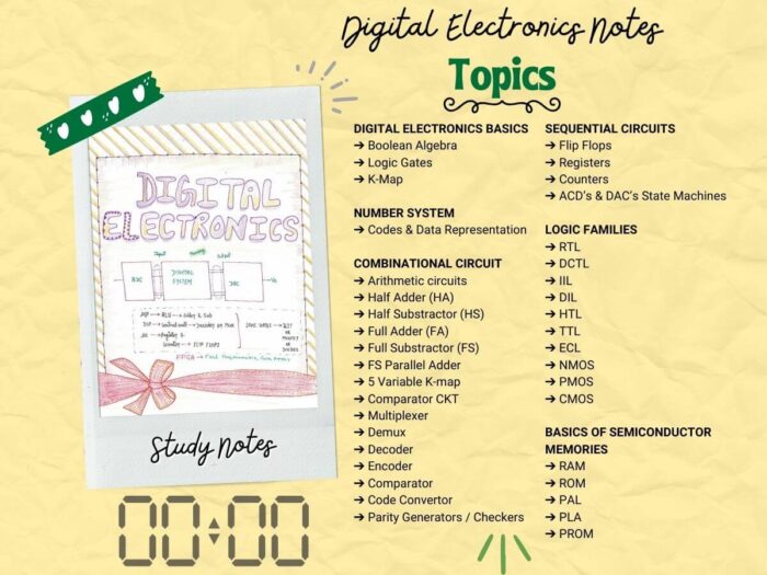 digital electronics study notes topics index with light yellow background