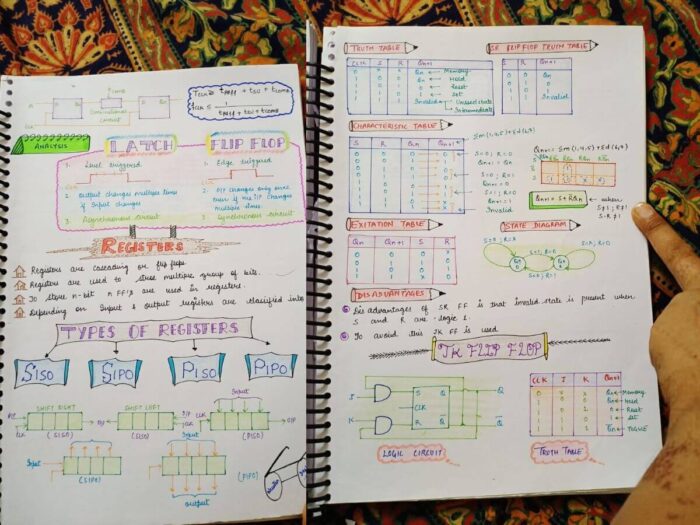 digital electronics study notes registers and flip flop topics clicked sample image