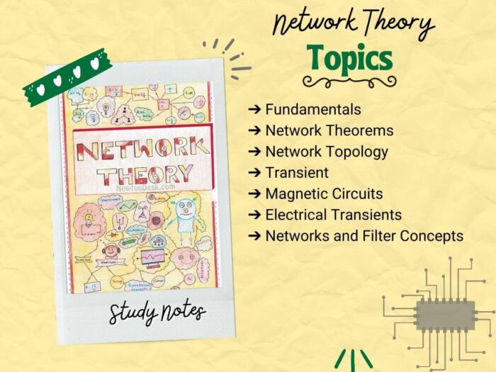 network theory study notes topics index with light yellow background