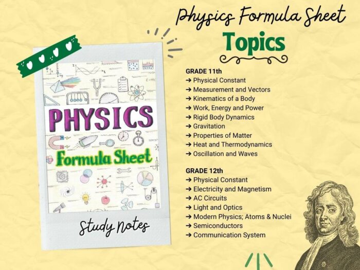 physics formula cheat sheet topics index