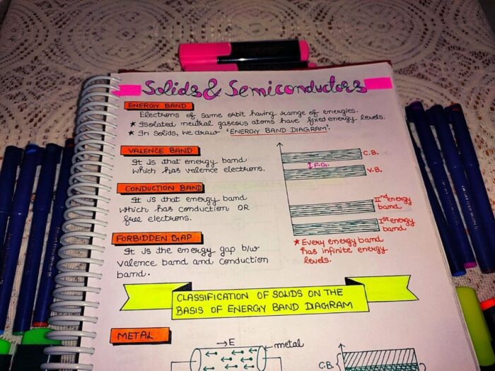 physics solids and semiconductors study notes clicked sample image