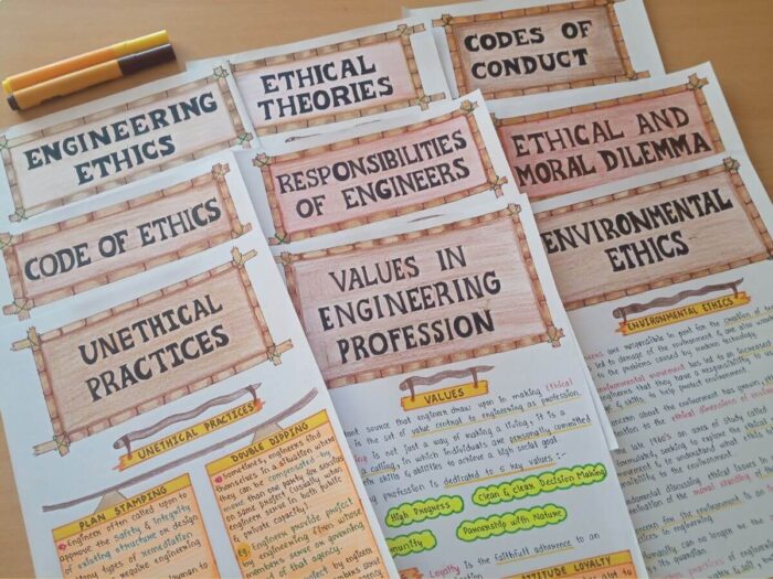 engineering ethics ethical unethical responsibilities of engineers study notes topics or headings clicked multiple sample image