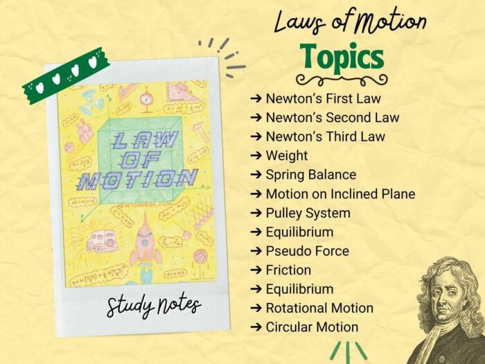 laws of motion physics index