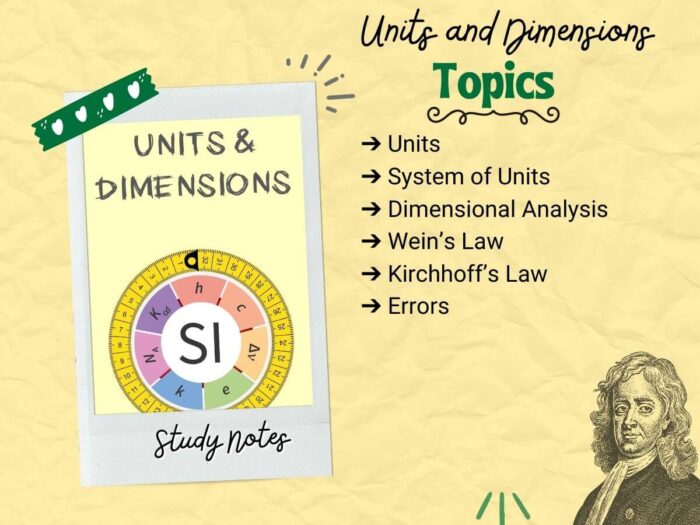 units and dimensions physics index