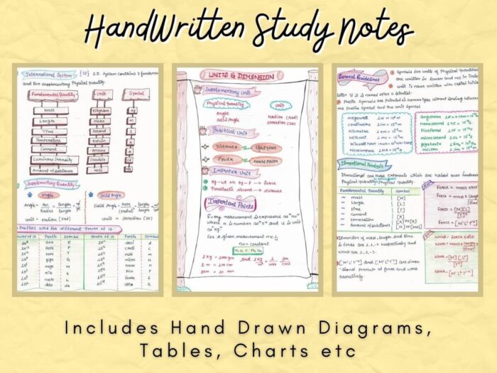 some aesthetic units and dimensions study notes demo pages showing horizontally with light brown color background in photo frames