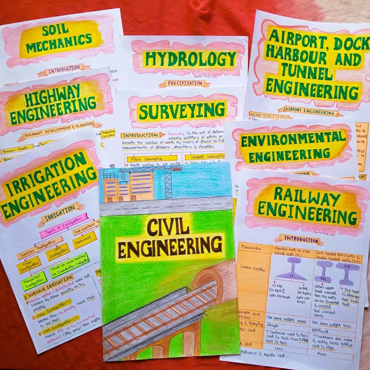 Civil Engineering Notes - Download Basic Civil Engg Notes PDF