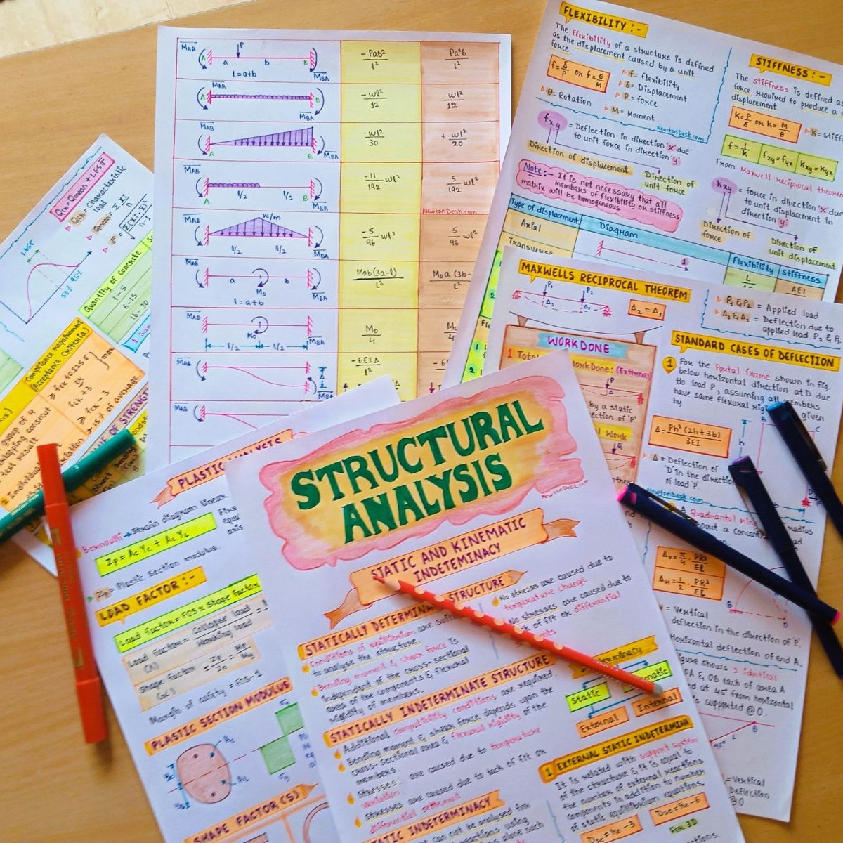 Civil Engineering Notes - Download Basic Civil Engg Notes PDF